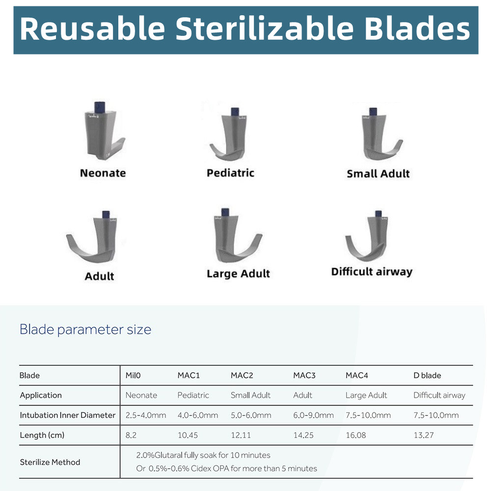 Video Laryngoscope Blade, Not  - Home Cooking Videos ulasan dan harga